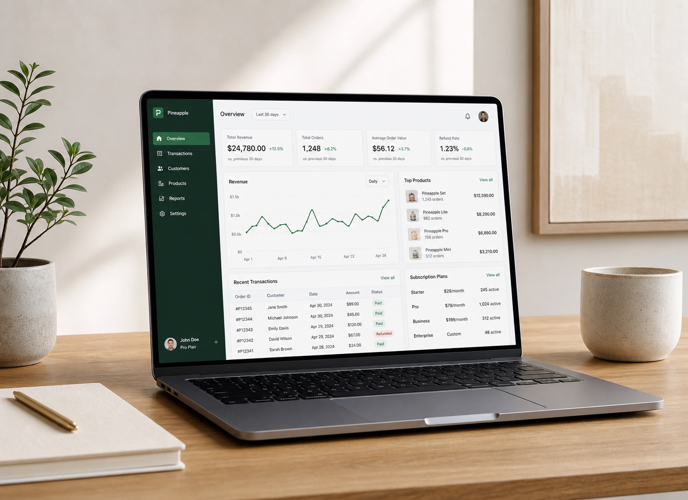 Revenue Management